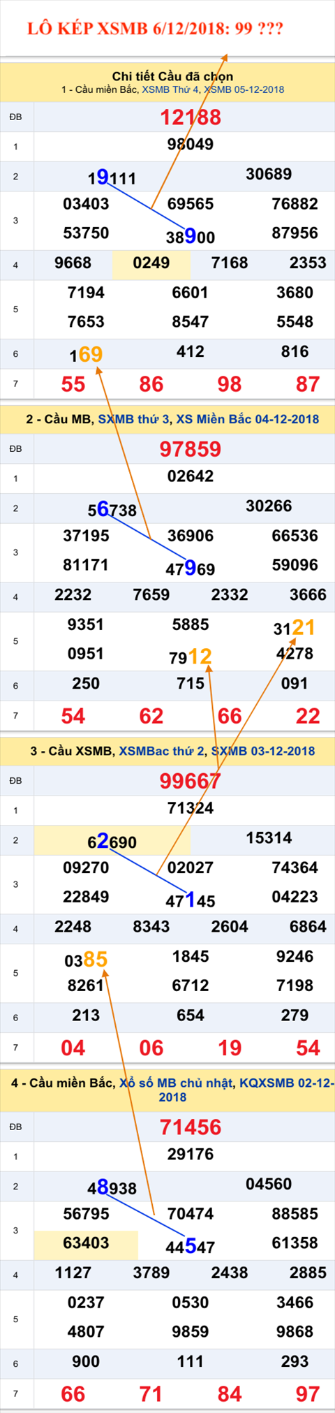 An so kep thu nhi - Lo kep XSMB 6-12-2018